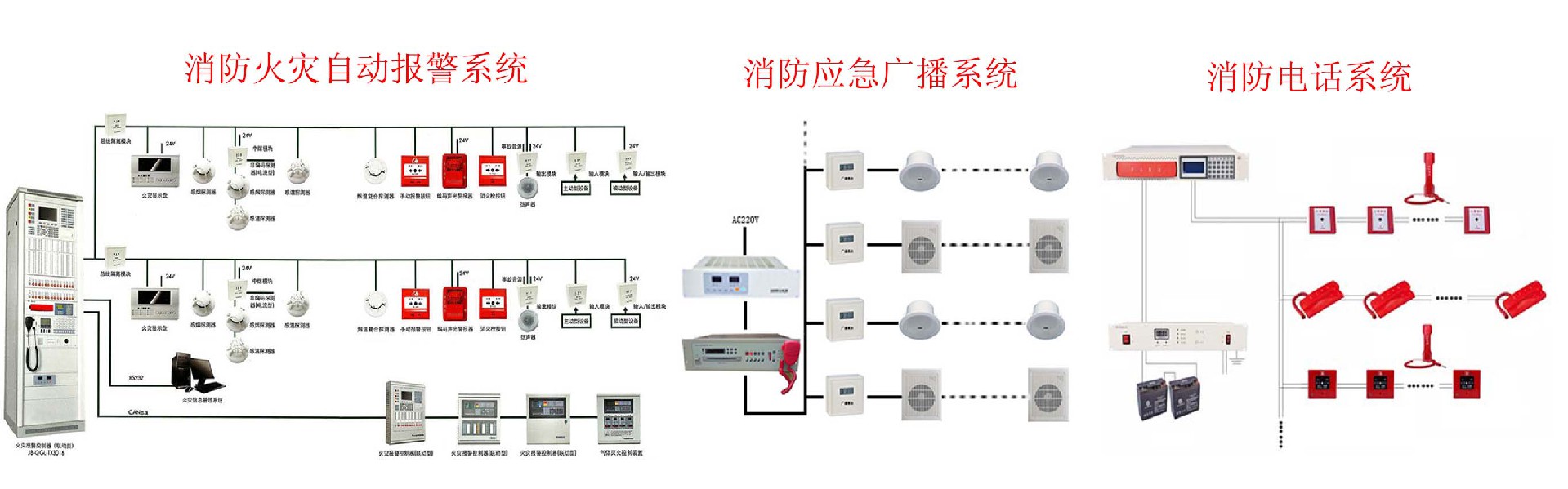 自動報警系統工作原理，消防自動報警系統包括哪些？